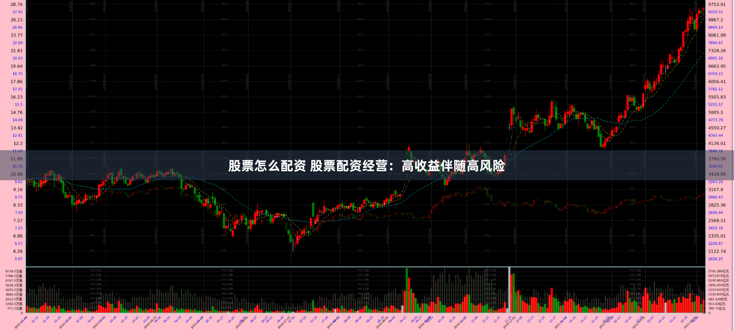股票怎么配资 股票配资经营：高收益伴随高风险