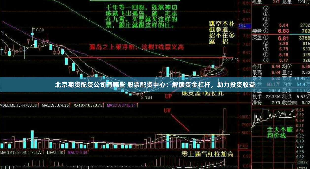 北京期货配资公司有哪些 股票配资中心：解锁资金杠杆，助力投资收益
