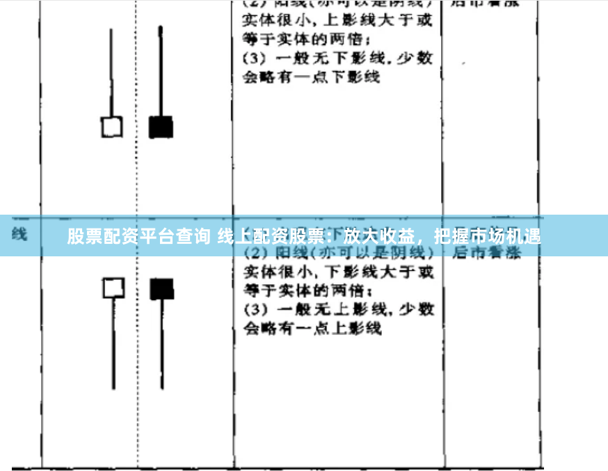 股票配资平台查询 线上配资股票：放大收益，把握市场机遇