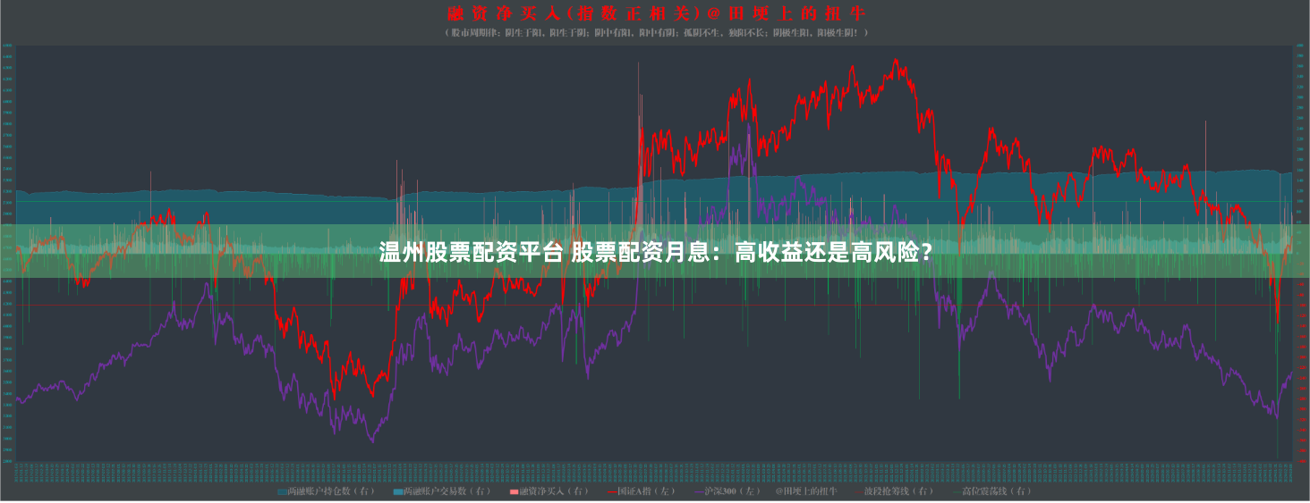 温州股票配资平台 股票配资月息：高收益还是高风险？