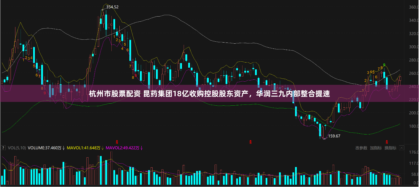 杭州市股票配资 昆药集团18亿收购控股股东资产，华润三九内部整合提速
