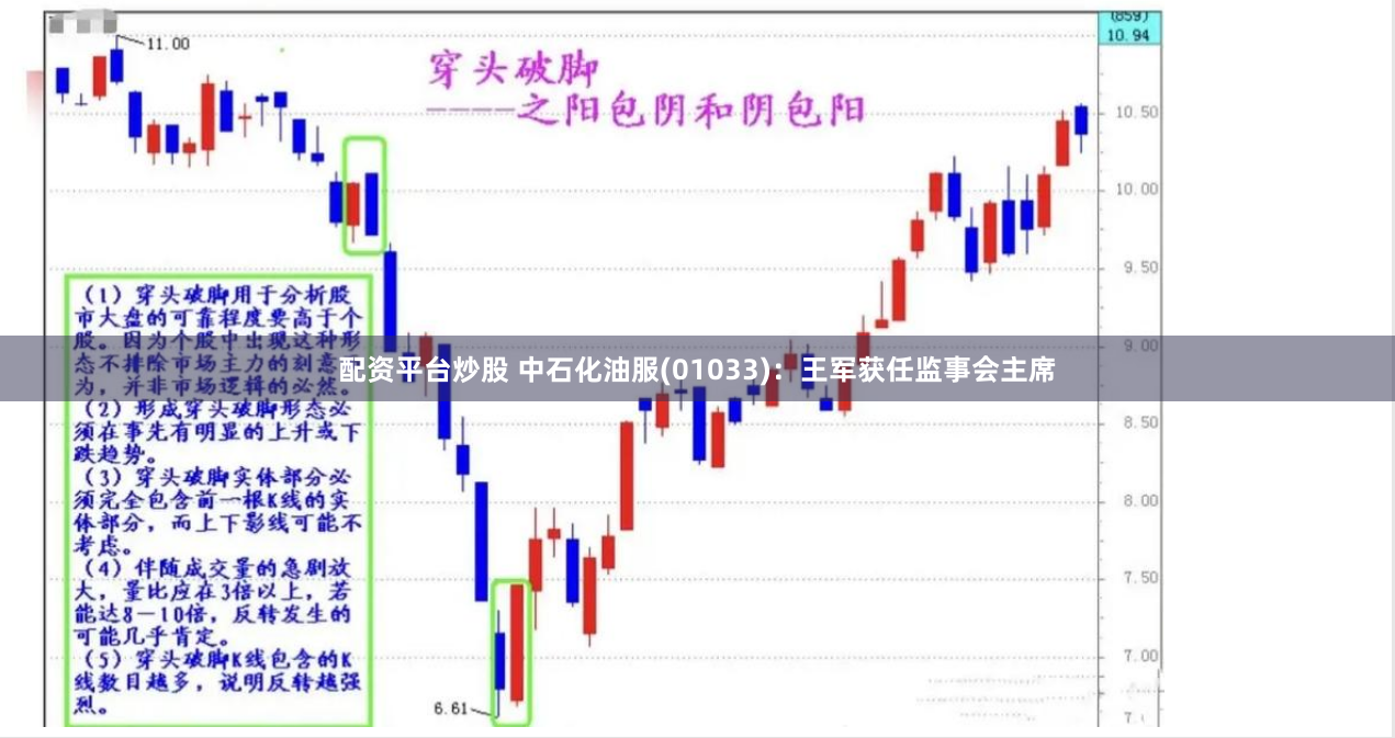 配资平台炒股 中石化油服(01033)：王军获任监事会主席