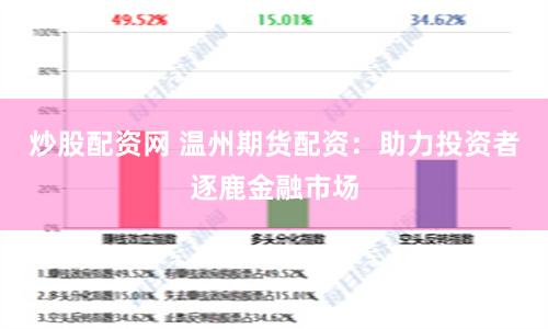 炒股配资网 温州期货配资：助力投资者逐鹿金融市场