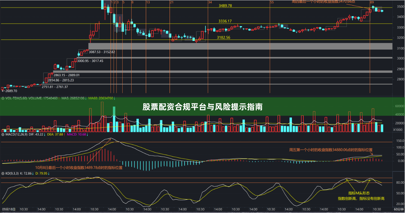 股票配资合规平台与风险提示指南