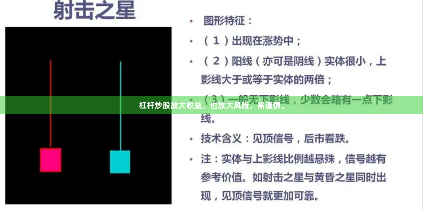 杠杆炒股放大收益，也放大风险，需谨慎。
