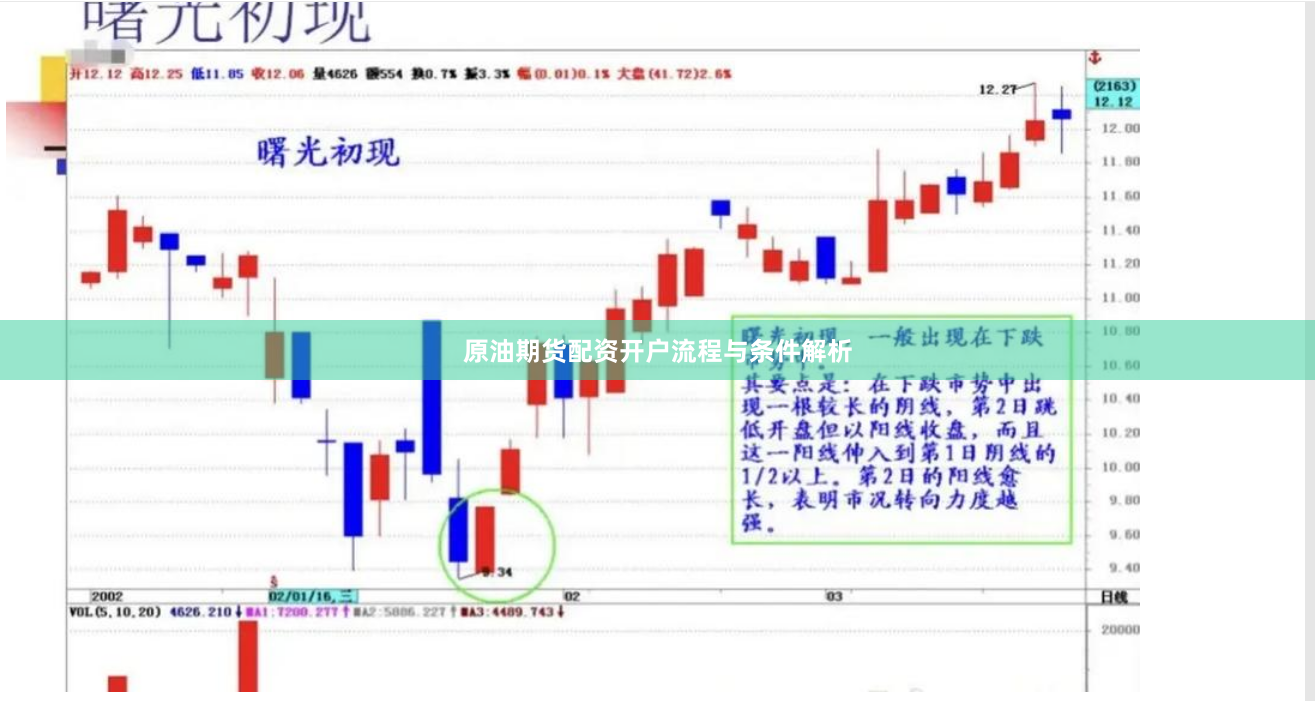 原油期货配资开户流程与条件解析