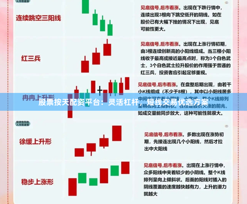 股票按天配资平台：灵活杠杆，短线交易优选方案