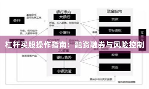 杠杆买股操作指南:融资融券与风险控制